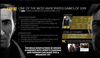 Illustration for article titled A Way Out Sold More In Two Weeks Than EA Apparently Thought It'd Sell Total